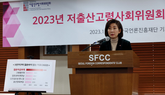 지난 1월5일 나경원 당시 저출산고령사회위원회 부위원장이 서울 중구 한국프레스센터에서 위원회 신년 기자간담회를 하고 있다.<연합뉴스>